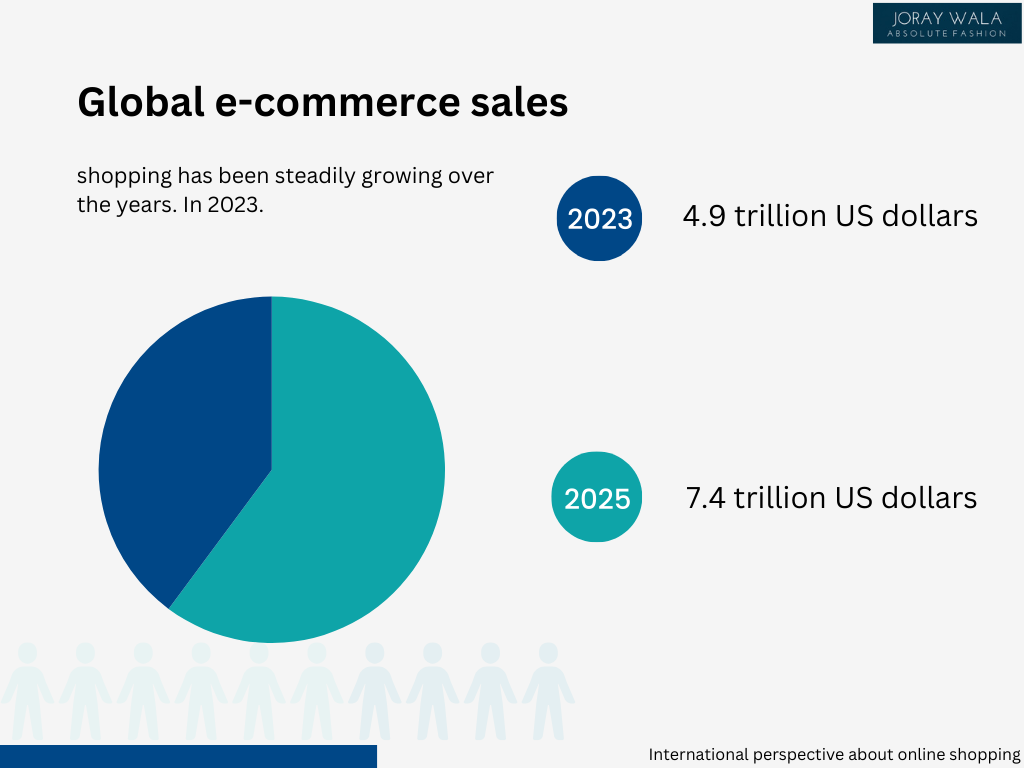 Global e commerce Sale by joraywala Marketplace
